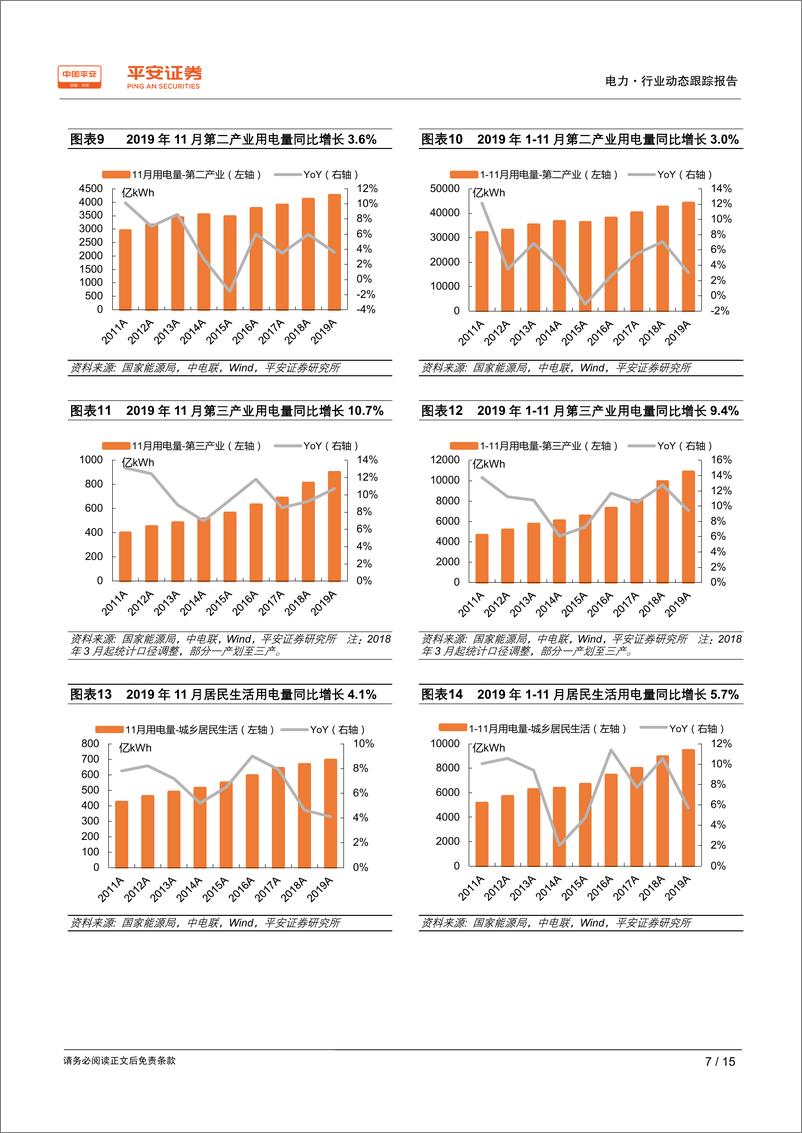 《电力行业动态跟踪报告：风升火起，沿海需求稳定-20191222-平安证券-15页》 - 第8页预览图