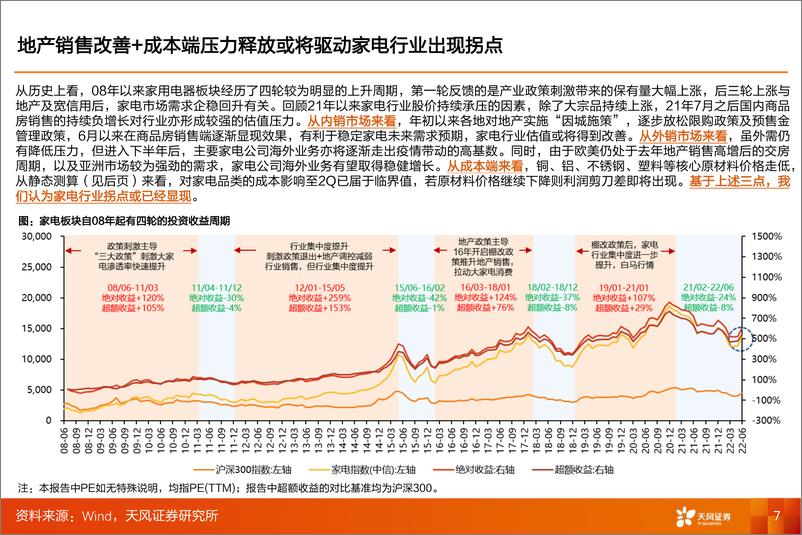 《家电行业2022年中期策略：吹尽狂沙始到金-20220706-天风证券-36页》 - 第8页预览图