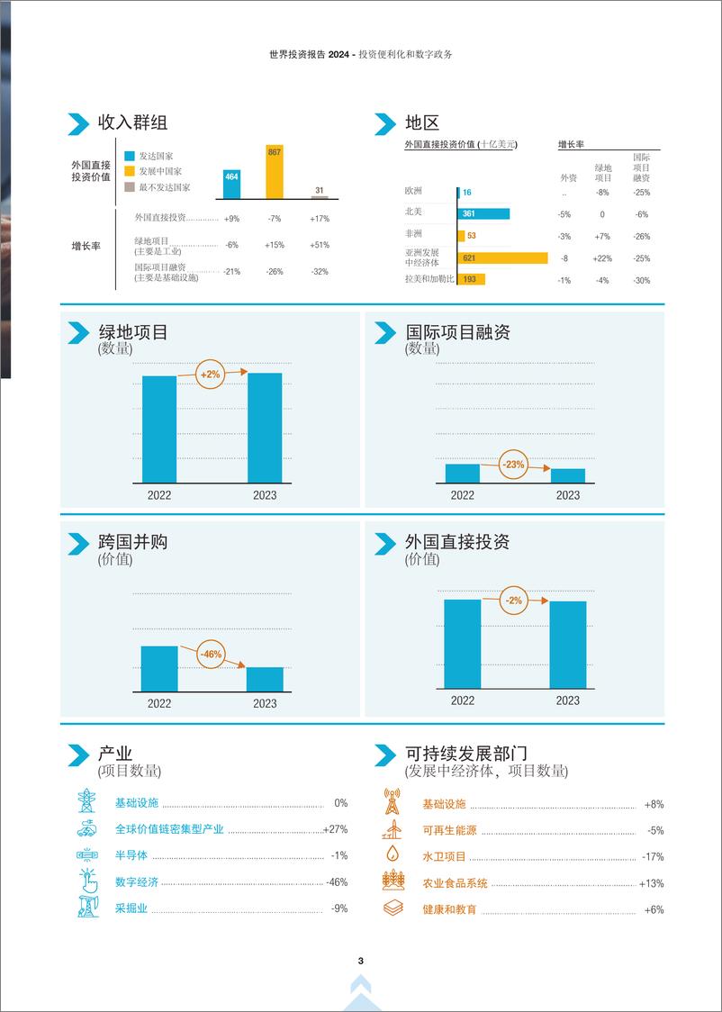 《联合国贸发会议_2024世界投资报告-投资便利化和数字政务》 - 第8页预览图