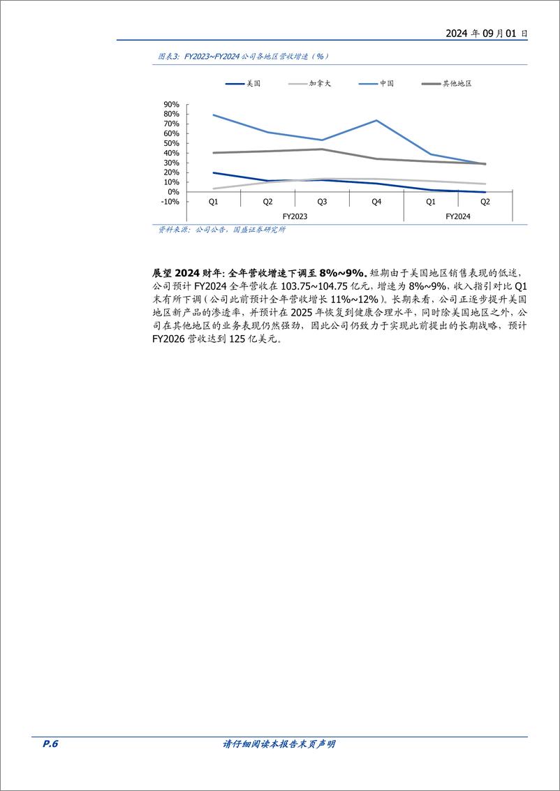 《纺织服饰行业周专题：Lululemon发布FY2024Q2季报，中国延续高增长-240901-国盛证券-25页》 - 第6页预览图