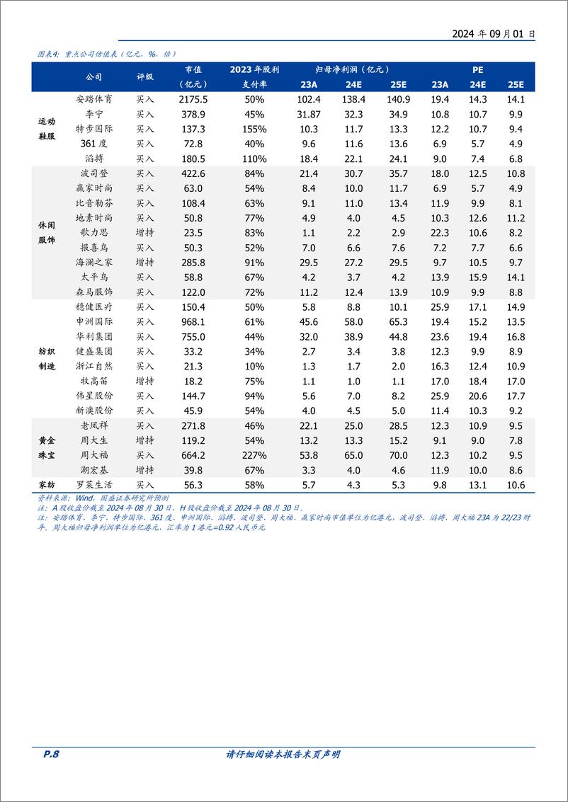 《纺织服饰行业周专题：Lululemon发布FY2024Q2季报，中国延续高增长-240901-国盛证券-25页》 - 第8页预览图