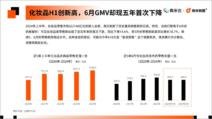 《2024抖音电商护肤趋势洞察报告-有米云》 - 第5页预览图