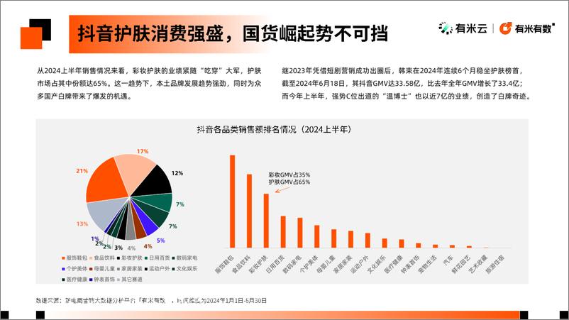 《2024抖音电商护肤趋势洞察报告-有米云》 - 第6页预览图