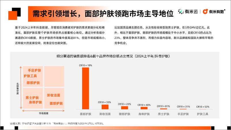 《2024抖音电商护肤趋势洞察报告-有米云》 - 第8页预览图