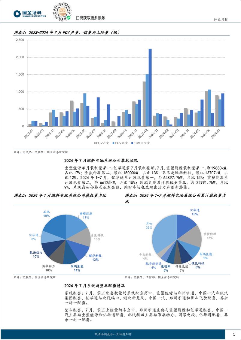 《氢能%26燃料电池行业研究月报：FCV产销持续翻倍高增，绿氢项目陆续迎招标-240820-国金证券-14页》 - 第5页预览图