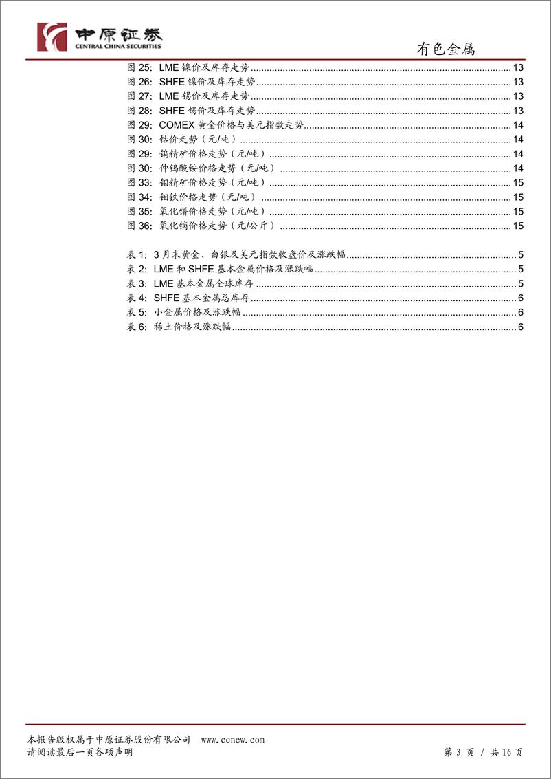 《有色金属行业月报：宏观环境改善，有利工业金属价格企稳-20190417-中原证券-16页》 - 第4页预览图