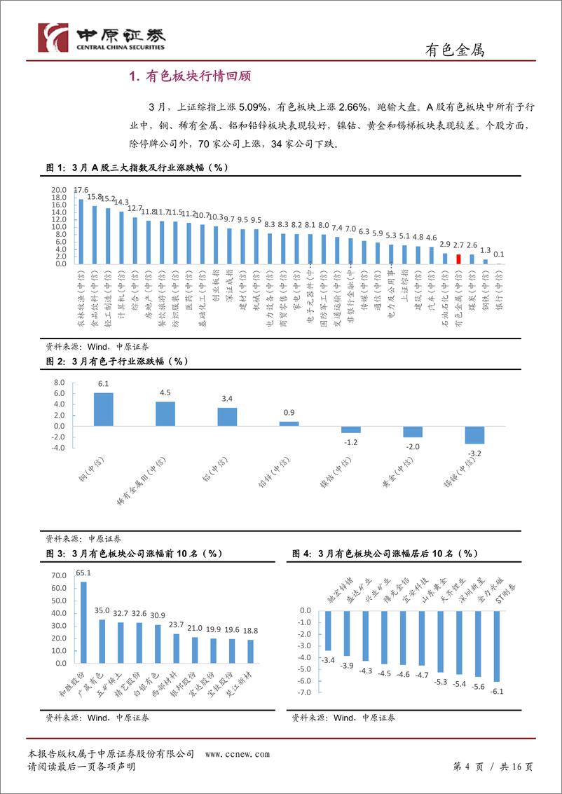 《有色金属行业月报：宏观环境改善，有利工业金属价格企稳-20190417-中原证券-16页》 - 第5页预览图