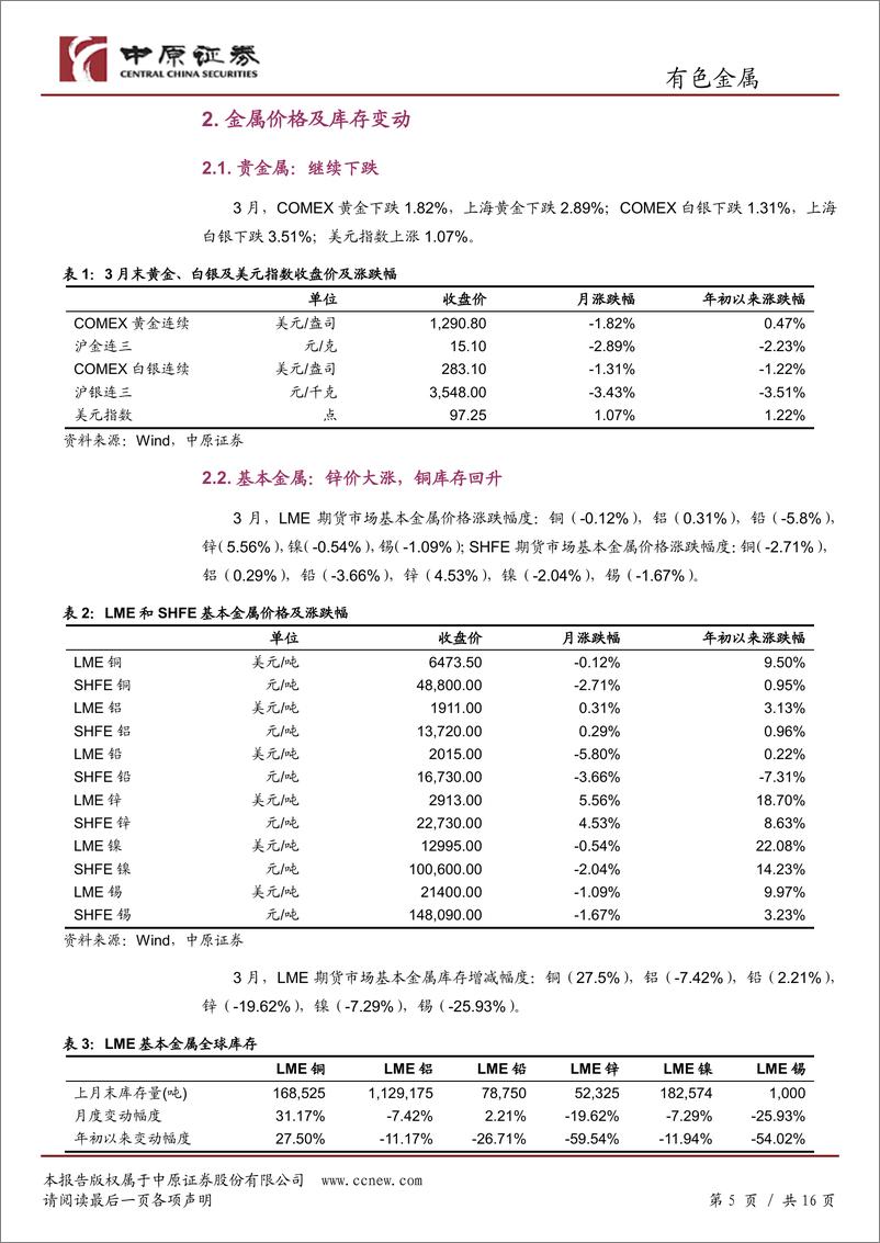 《有色金属行业月报：宏观环境改善，有利工业金属价格企稳-20190417-中原证券-16页》 - 第6页预览图