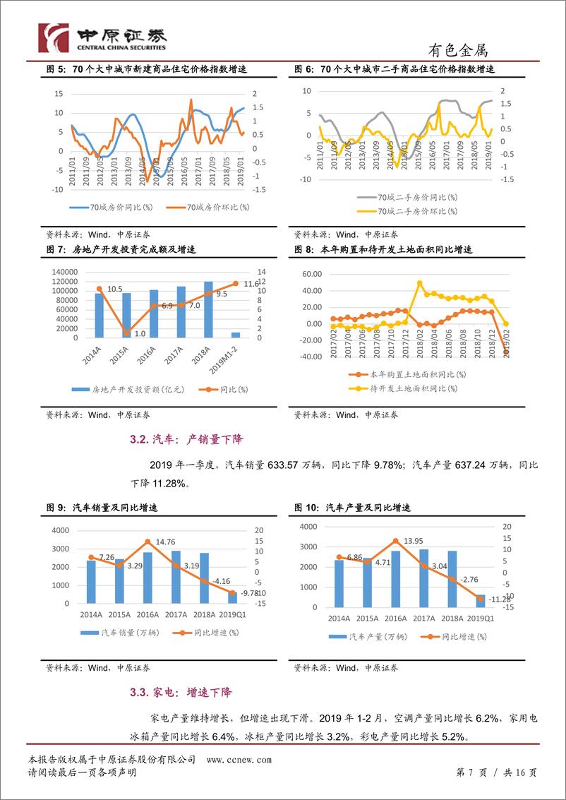 《有色金属行业月报：宏观环境改善，有利工业金属价格企稳-20190417-中原证券-16页》 - 第8页预览图