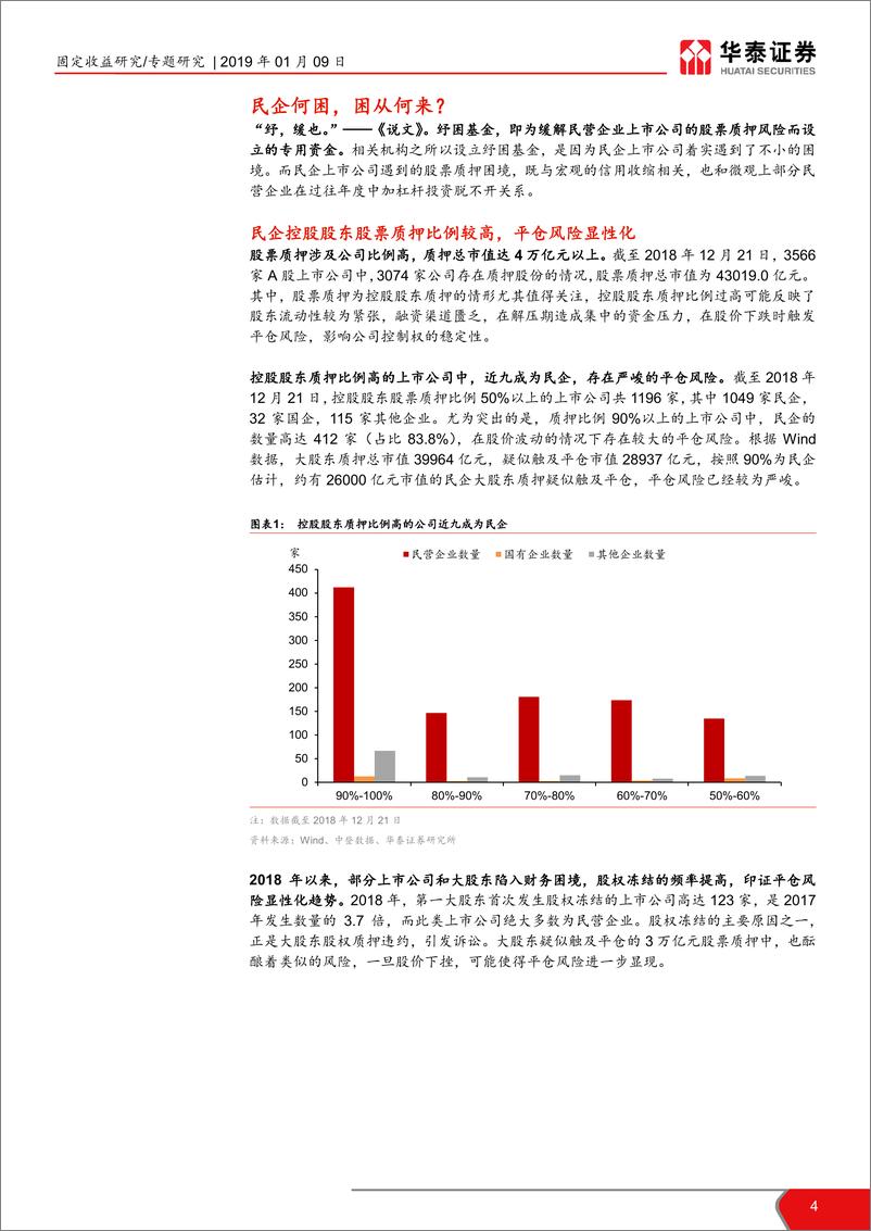 《固定收益专题研究：民企纾困基金模式解析-20190109-华泰证券-24页》 - 第5页预览图