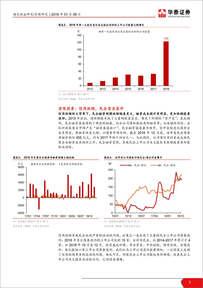 《固定收益专题研究：民企纾困基金模式解析-20190109-华泰证券-24页》 - 第6页预览图