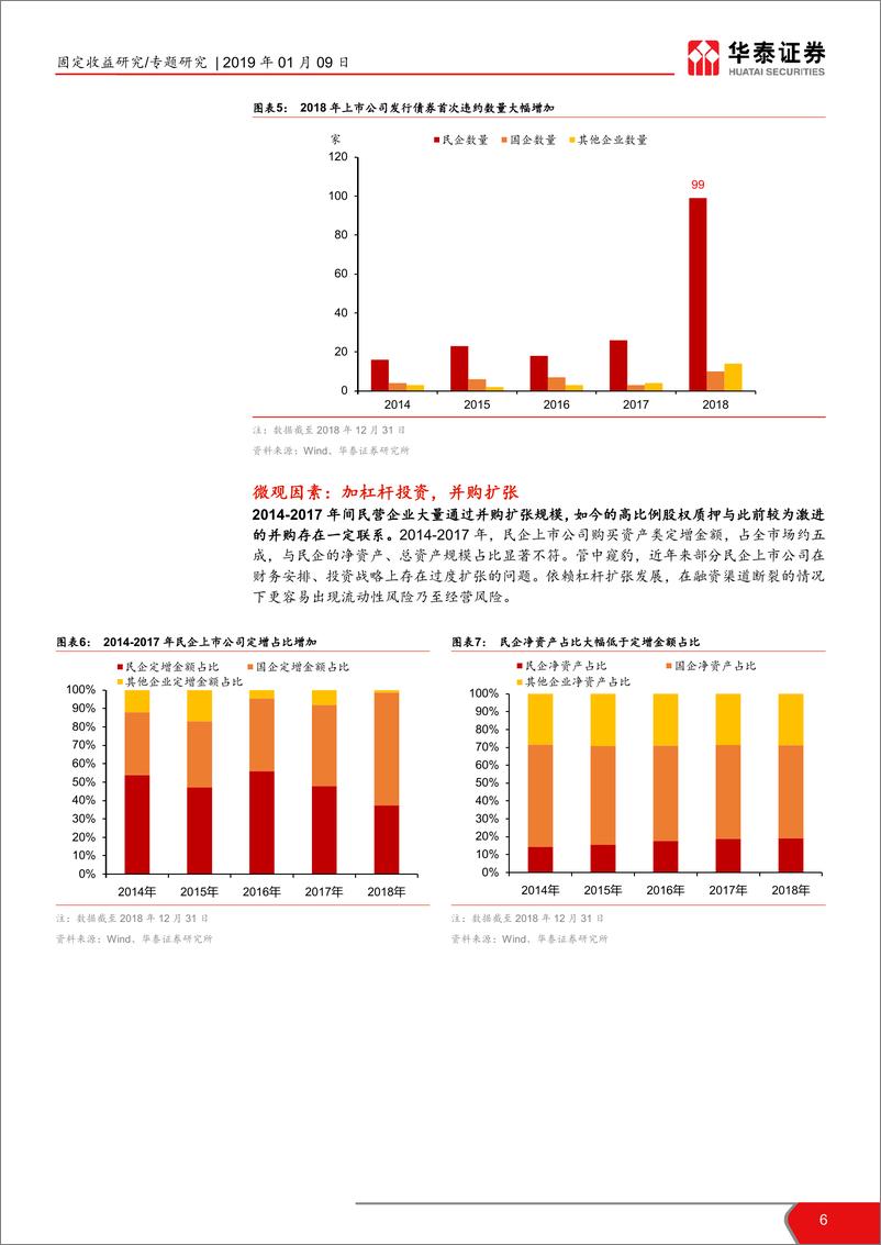 《固定收益专题研究：民企纾困基金模式解析-20190109-华泰证券-24页》 - 第7页预览图