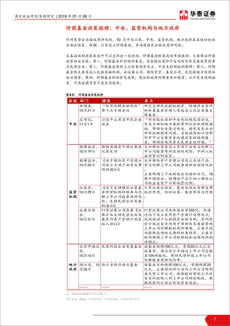 《固定收益专题研究：民企纾困基金模式解析-20190109-华泰证券-24页》 - 第8页预览图