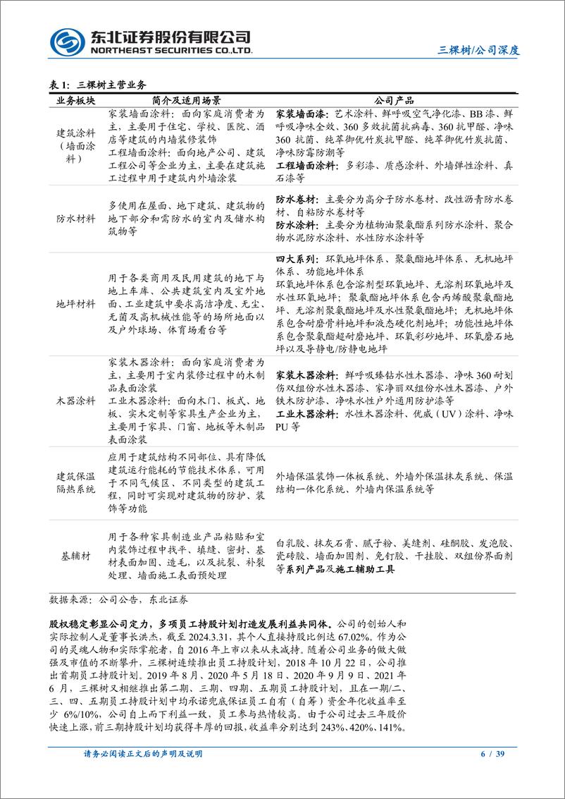 《三棵树(603737)期待重涂改善需求，渠道扩张助力成长-240515-东北证券-39页》 - 第6页预览图