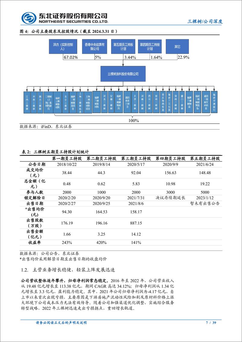 《三棵树(603737)期待重涂改善需求，渠道扩张助力成长-240515-东北证券-39页》 - 第7页预览图