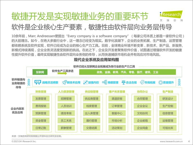 《艾瑞咨询：2022年中国敏捷开发行业研究报告》 - 第4页预览图