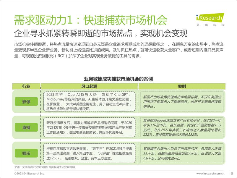 《艾瑞咨询：2022年中国敏捷开发行业研究报告》 - 第5页预览图