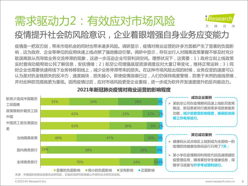 《艾瑞咨询：2022年中国敏捷开发行业研究报告》 - 第6页预览图