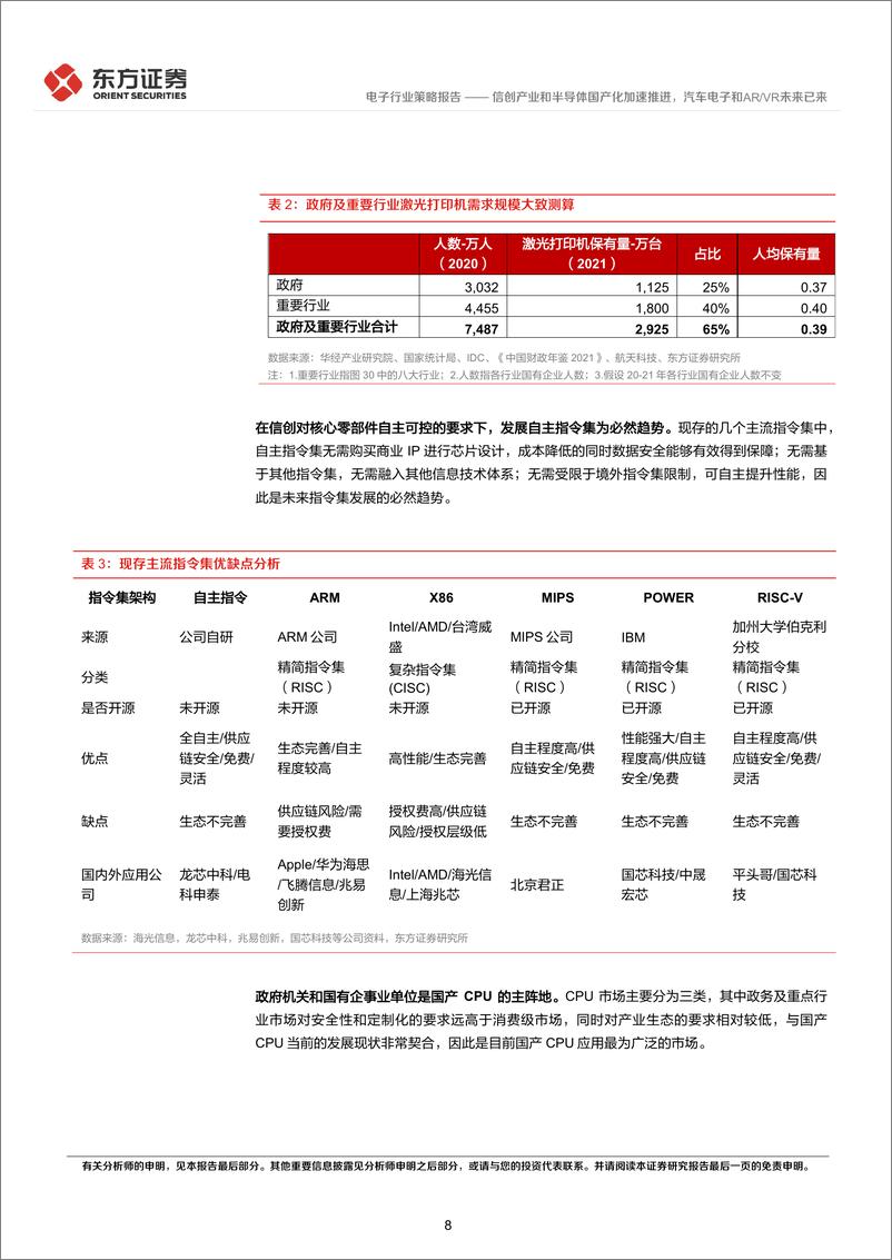 《信创产业和半导体国产化加速推进，汽车电子和AVR未来已来》 - 第8页预览图