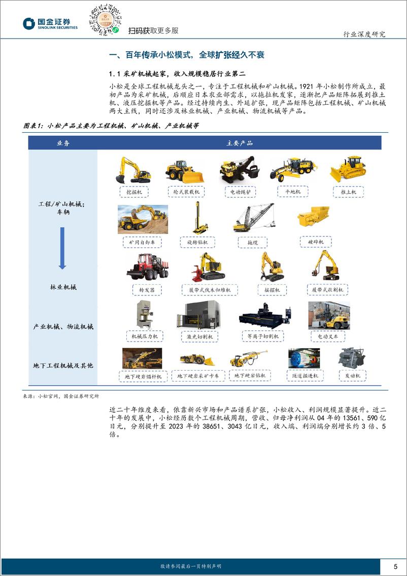 《工程机械行业海外龙头复盘之三：“县城小铁厂”的逆袭，小松模式煜煜生辉-241128-国金证券-36页》 - 第5页预览图