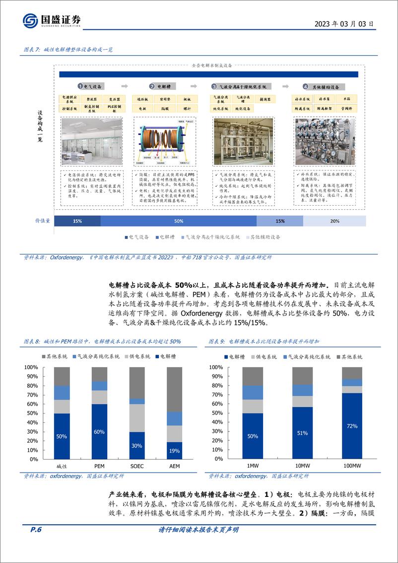 《电力设备行业深度：从电解槽设备看电解水制氢投资机会-20230303-国盛证券-18页》 - 第7页预览图