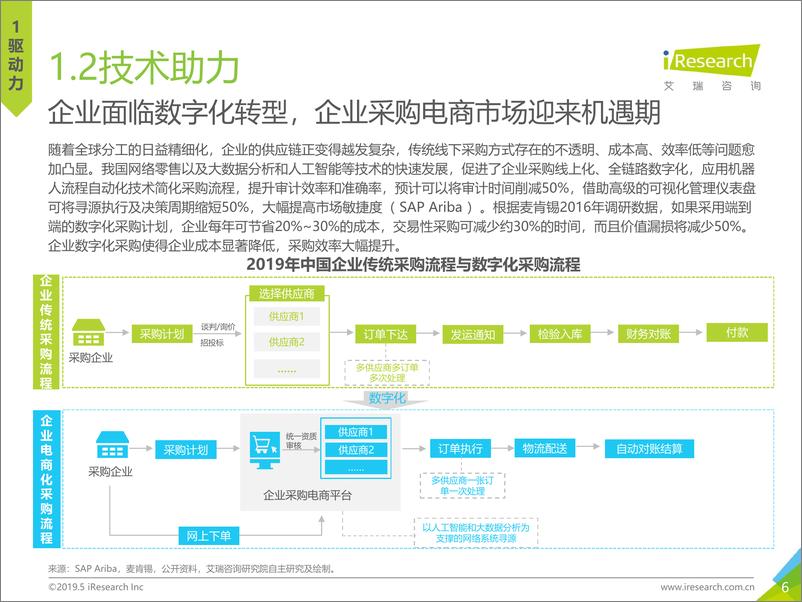 《艾瑞-2019年中国企业采购电商市场研究报告-2019.5-49页》 - 第7页预览图