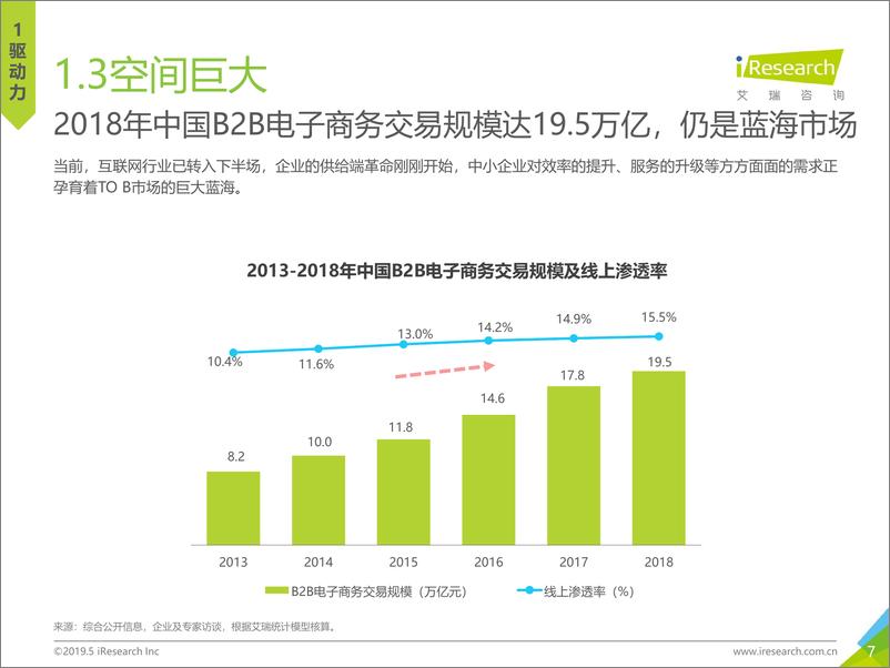 《艾瑞-2019年中国企业采购电商市场研究报告-2019.5-49页》 - 第8页预览图