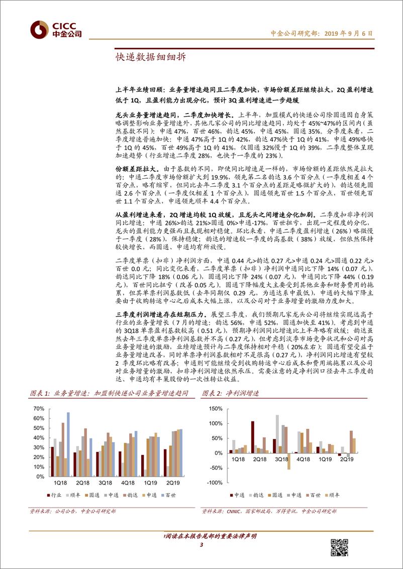 《交通运输行业：快递数据细细拆，从中报看竞争与分化-20190906-中金公司-18页》 - 第4页预览图