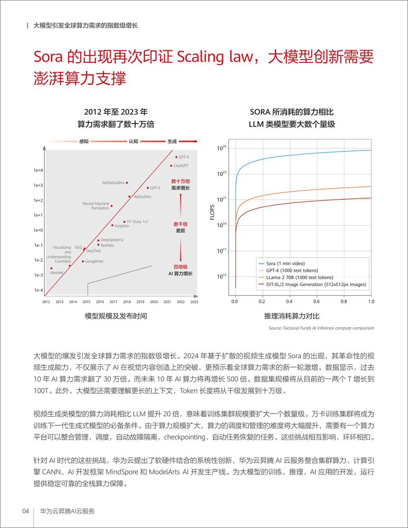 《华为_华为云昇腾AI云服务实用指南》 - 第6页预览图