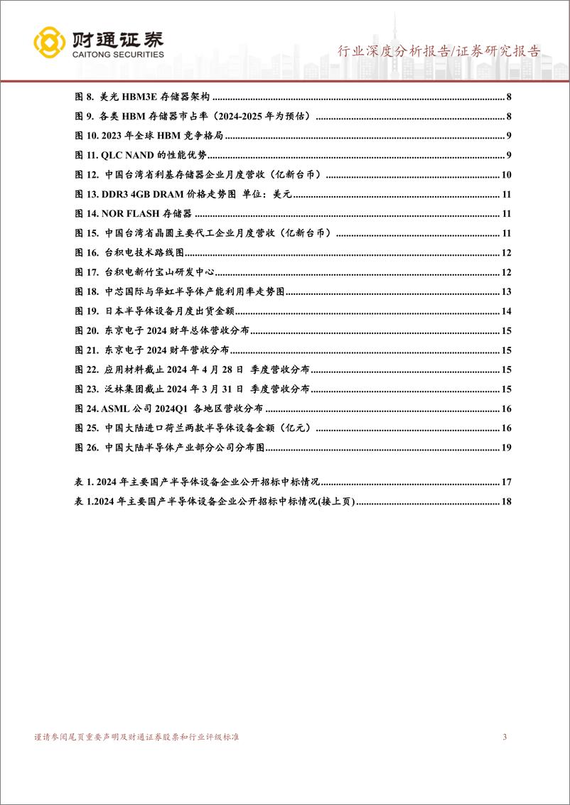 《半导体行业供应链行业报告：景气度呈现复苏态势，国产替代集中发力-240523-财通证券-22页》 - 第3页预览图