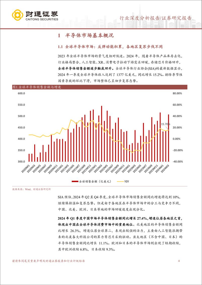 《半导体行业供应链行业报告：景气度呈现复苏态势，国产替代集中发力-240523-财通证券-22页》 - 第4页预览图