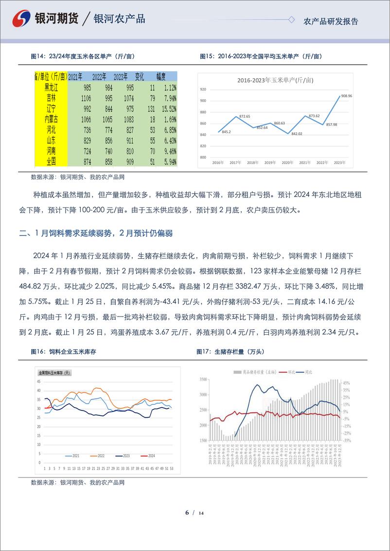 《玉米&淀粉报告：玉米底部震荡 存在做多机会-20240126-银河期货-14页》 - 第6页预览图