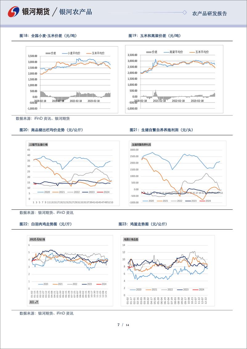 《玉米&淀粉报告：玉米底部震荡 存在做多机会-20240126-银河期货-14页》 - 第7页预览图