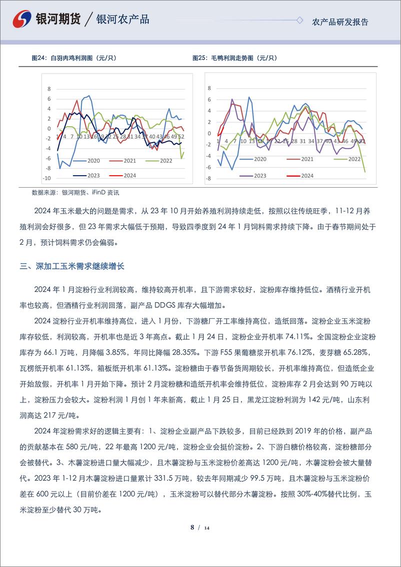 《玉米&淀粉报告：玉米底部震荡 存在做多机会-20240126-银河期货-14页》 - 第8页预览图