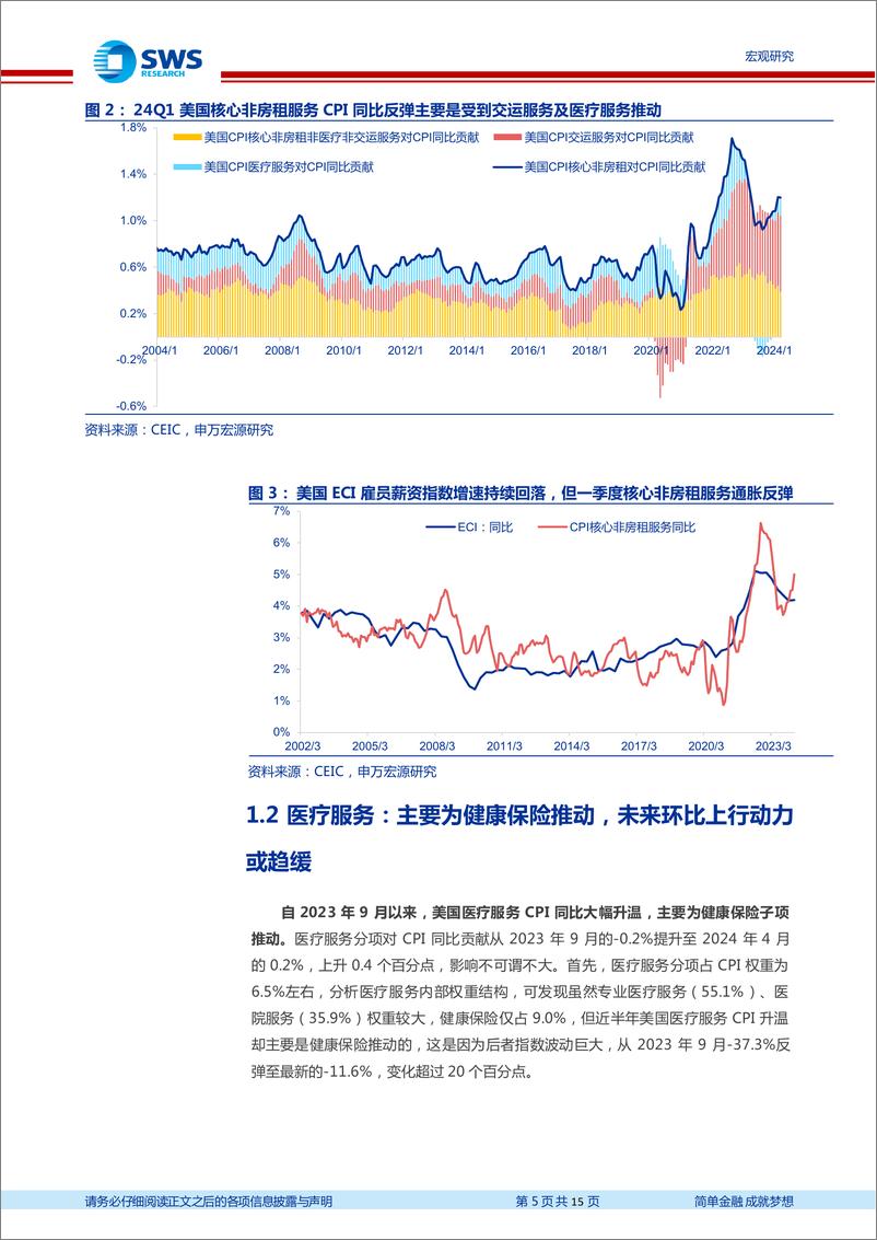 《美国CPI通胀框架更新及展望-探赜索隐：美国通胀前景的起伏(下)-240606-申万宏源-15页》 - 第5页预览图