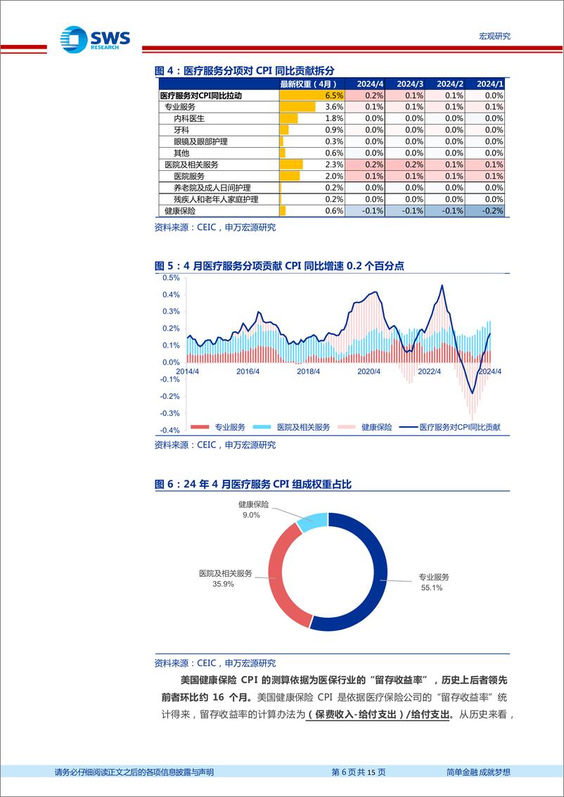 《美国CPI通胀框架更新及展望-探赜索隐：美国通胀前景的起伏(下)-240606-申万宏源-15页》 - 第6页预览图