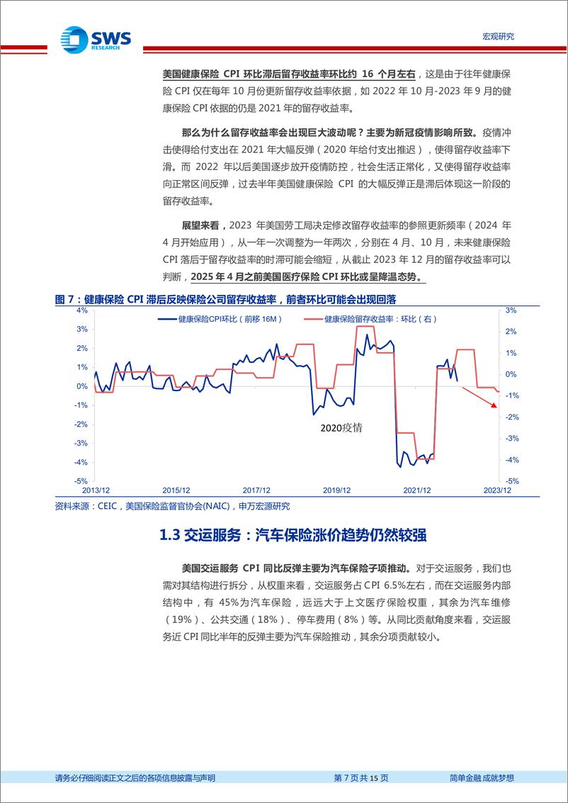 《美国CPI通胀框架更新及展望-探赜索隐：美国通胀前景的起伏(下)-240606-申万宏源-15页》 - 第7页预览图