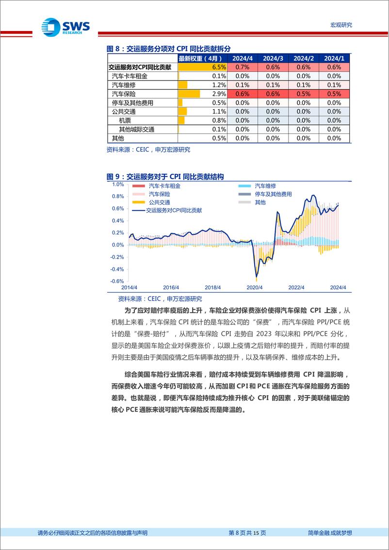 《美国CPI通胀框架更新及展望-探赜索隐：美国通胀前景的起伏(下)-240606-申万宏源-15页》 - 第8页预览图