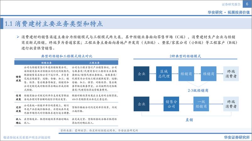 《建材行业：消费建材全景图（二）-20220729-华安证券-28页》 - 第7页预览图