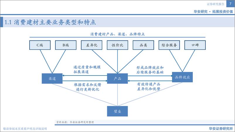 《建材行业：消费建材全景图（二）-20220729-华安证券-28页》 - 第8页预览图