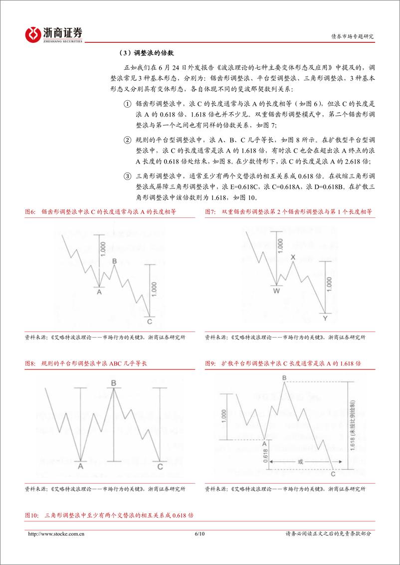 《国债期货技术分析系列报告之八：“斐波那契数列”在当前债市中的应用-240718-浙商证券-10页》 - 第6页预览图