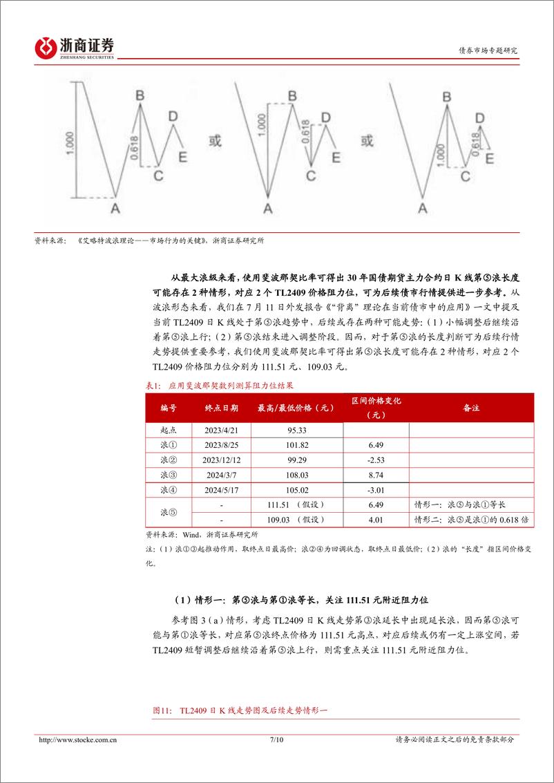 《国债期货技术分析系列报告之八：“斐波那契数列”在当前债市中的应用-240718-浙商证券-10页》 - 第7页预览图