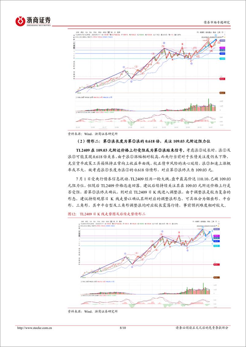 《国债期货技术分析系列报告之八：“斐波那契数列”在当前债市中的应用-240718-浙商证券-10页》 - 第8页预览图