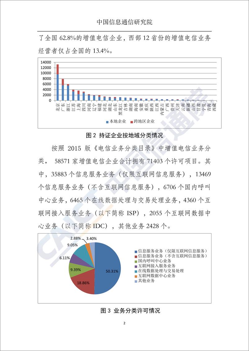 《国内增值电信业务许可情况分析报告（2018.9）》 - 第3页预览图