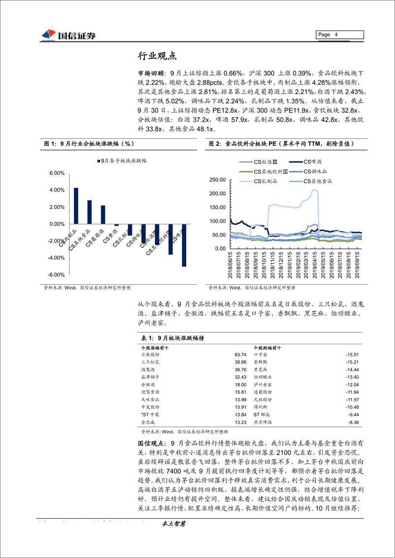 《食品饮料行业10月投资策略暨三季报业绩前瞻：关注三季报行情，寻找确定性标的-20191010-国信证券-15页》 - 第5页预览图