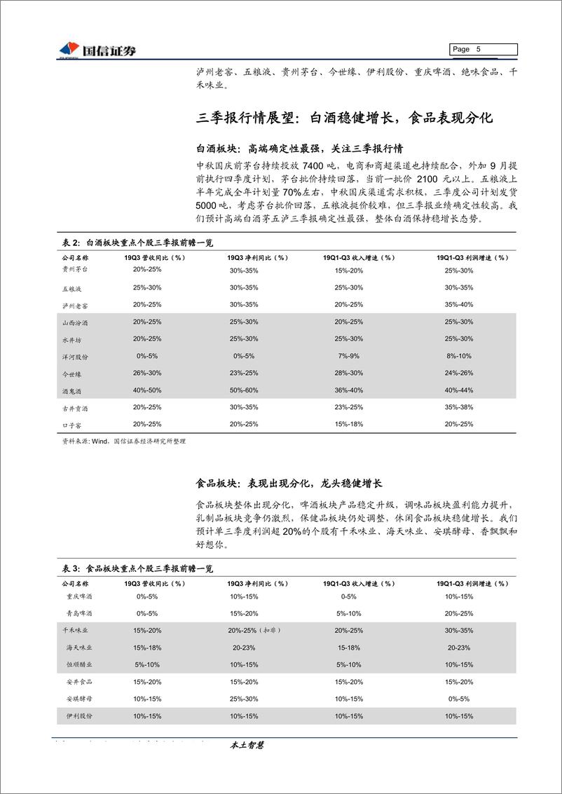 《食品饮料行业10月投资策略暨三季报业绩前瞻：关注三季报行情，寻找确定性标的-20191010-国信证券-15页》 - 第6页预览图