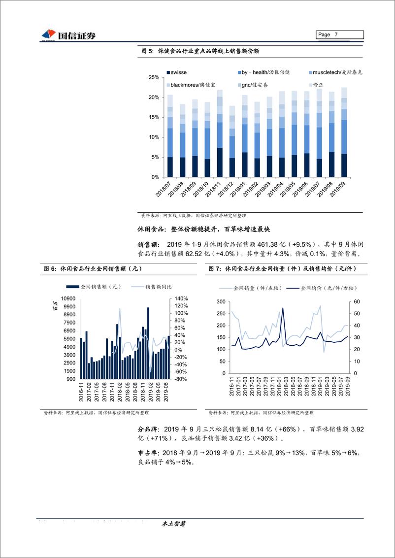 《食品饮料行业10月投资策略暨三季报业绩前瞻：关注三季报行情，寻找确定性标的-20191010-国信证券-15页》 - 第8页预览图