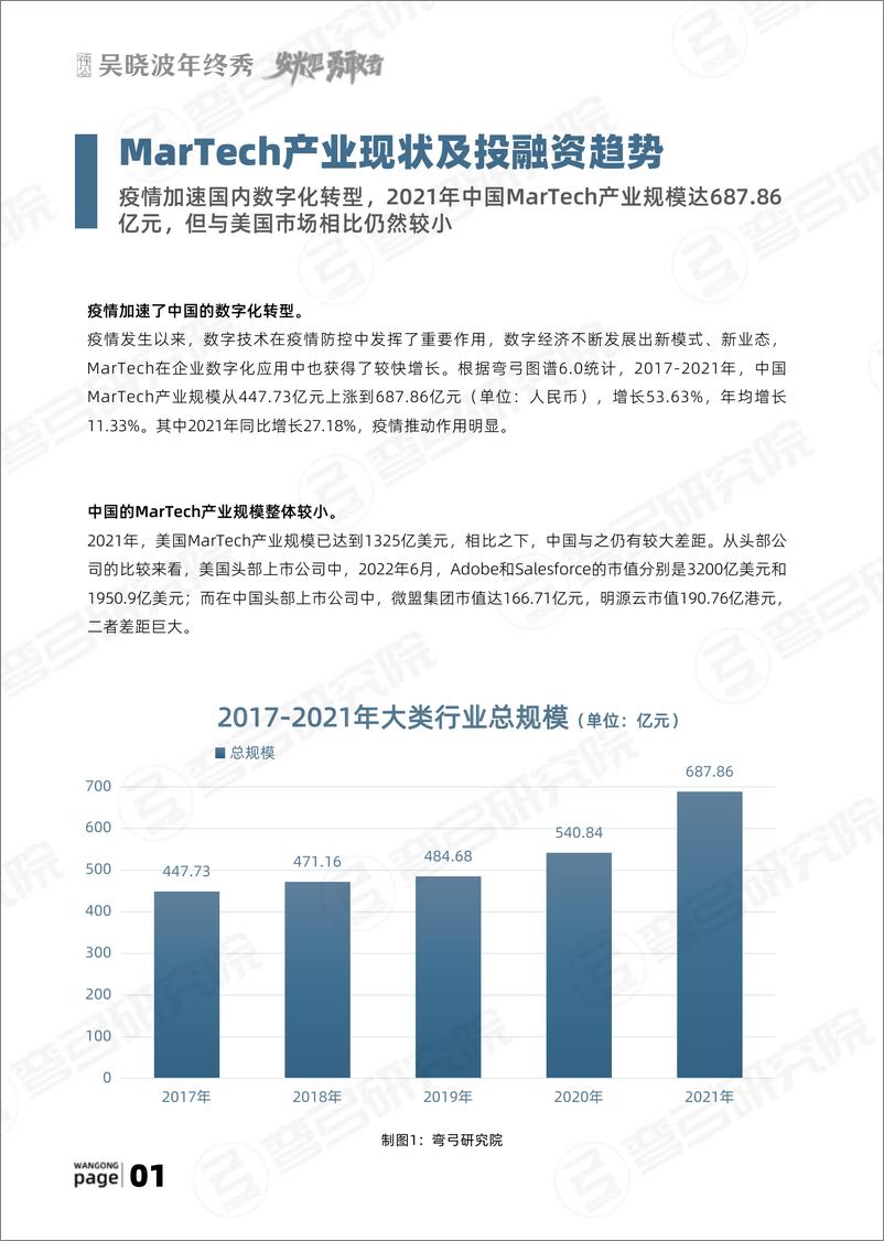 《吴晓波年终秀-中国营销技术生态图谱-2022.6-64页》 - 第6页预览图