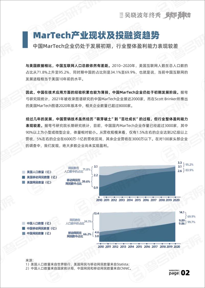 《吴晓波年终秀-中国营销技术生态图谱-2022.6-64页》 - 第7页预览图