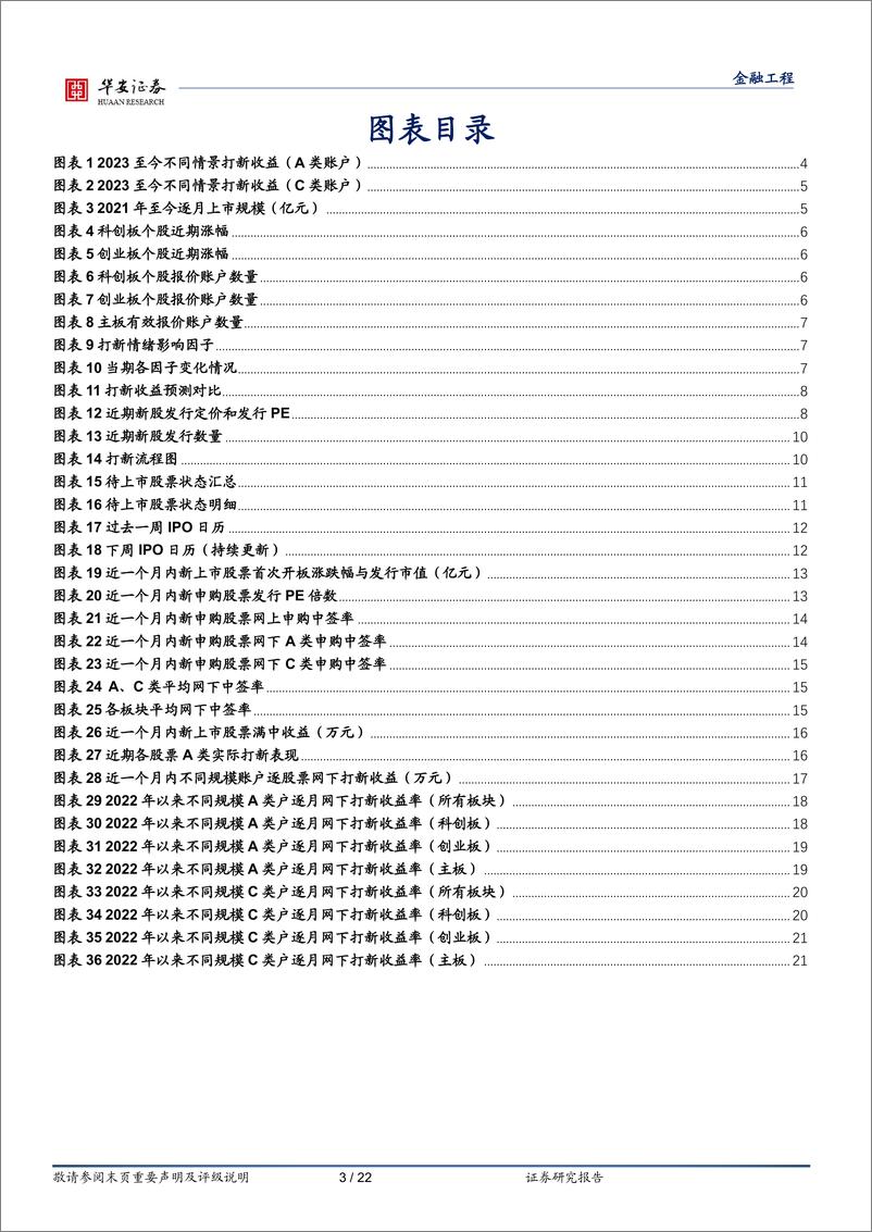 《“打新定期跟踪”系列之一百三十二：创业板新股收益回暖，情绪指数持积极态度-20230710-华安证券-22页》 - 第4页预览图